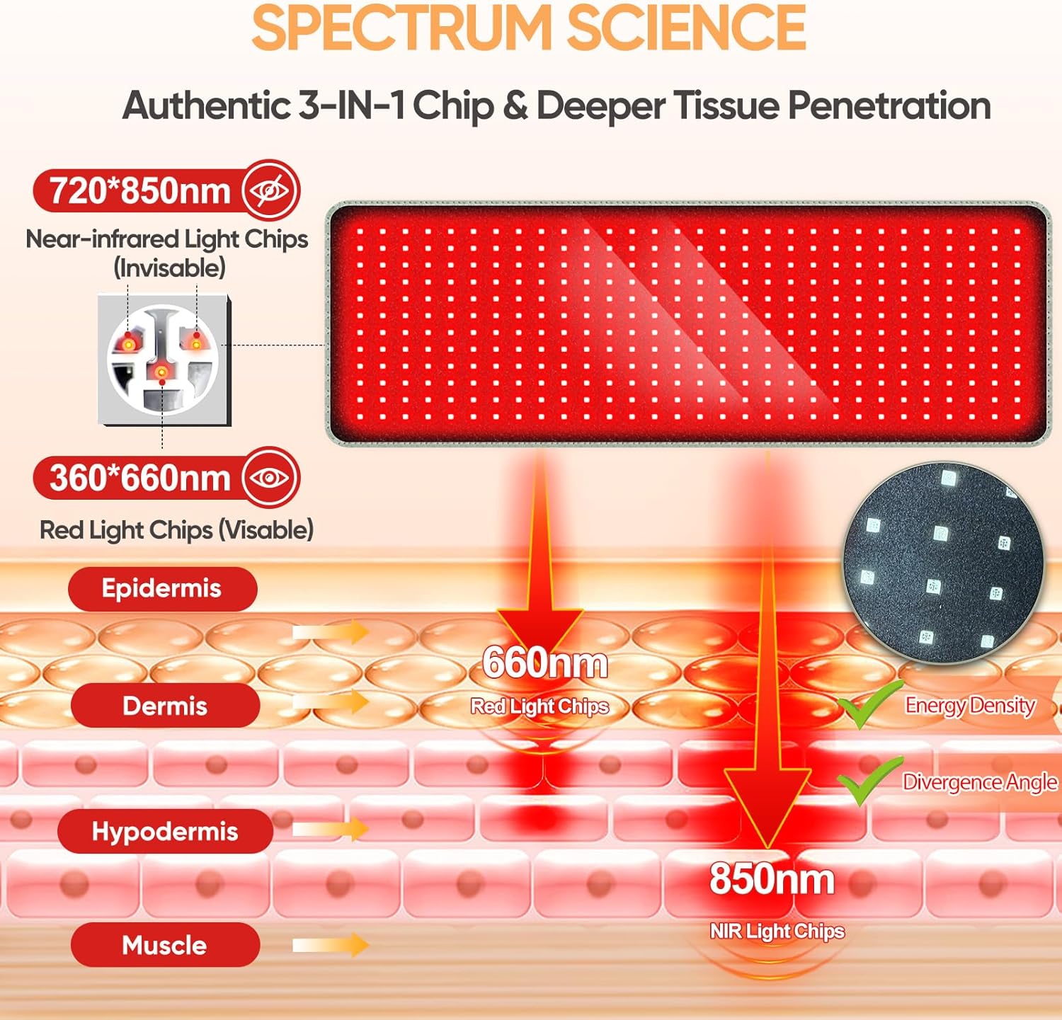 Red Light Therapy Mat