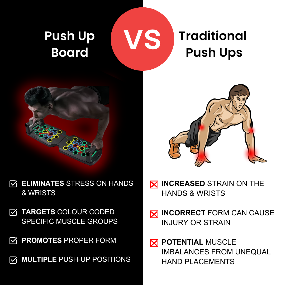 Fitness Push Up Board
